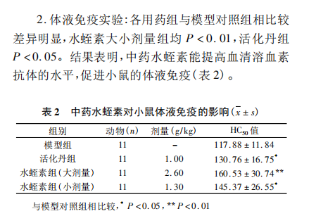 水蛭素、免疫力、新冠