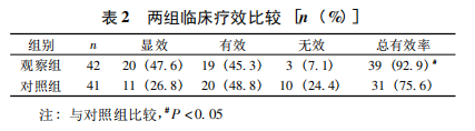 水蛭素、黃斑變性