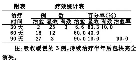 壯醫(yī)水蛭療法，天然水蛭素膠囊，盆腔炎