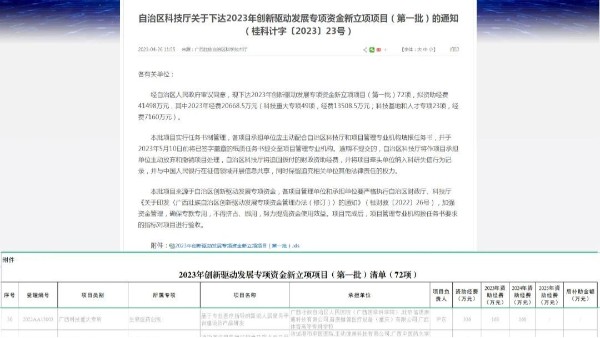 熱烈祝賀廣西科康集團(tuán)獲自治區(qū)科技廳2023年創(chuàng)新驅(qū)動(dòng)發(fā)展專項(xiàng)資金新立項(xiàng)