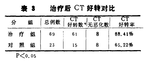 水蛭素、缺血性腦血管病、腦梗