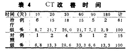 水蛭素、缺血性腦血管病、腦梗