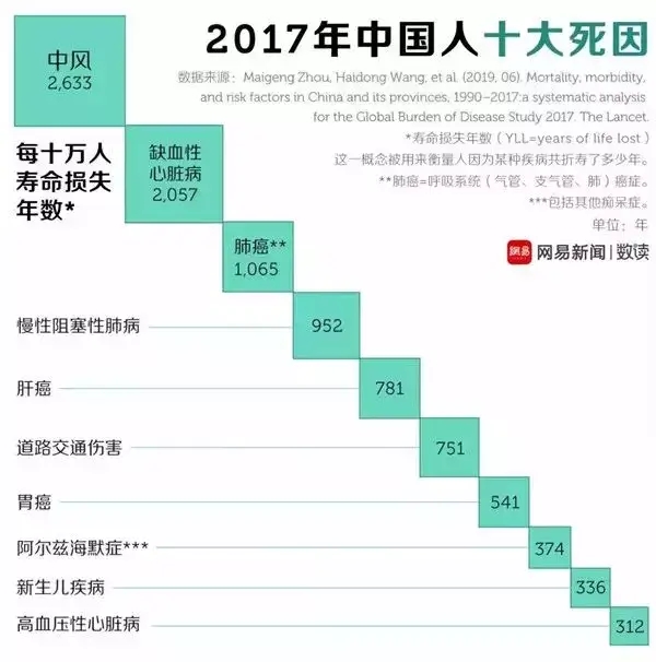 水蛭素、中風(fēng)、腦梗