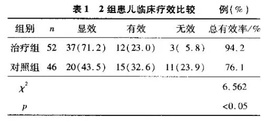 水蛭素、過敏性紫癜、中醫(yī)兒科雜志