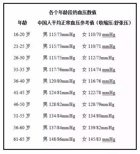 水蛭素、高血壓、全國高血壓日