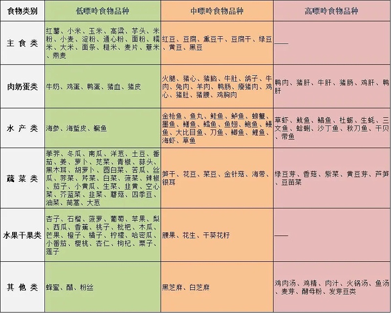 水蛭素、痛風、高尿酸